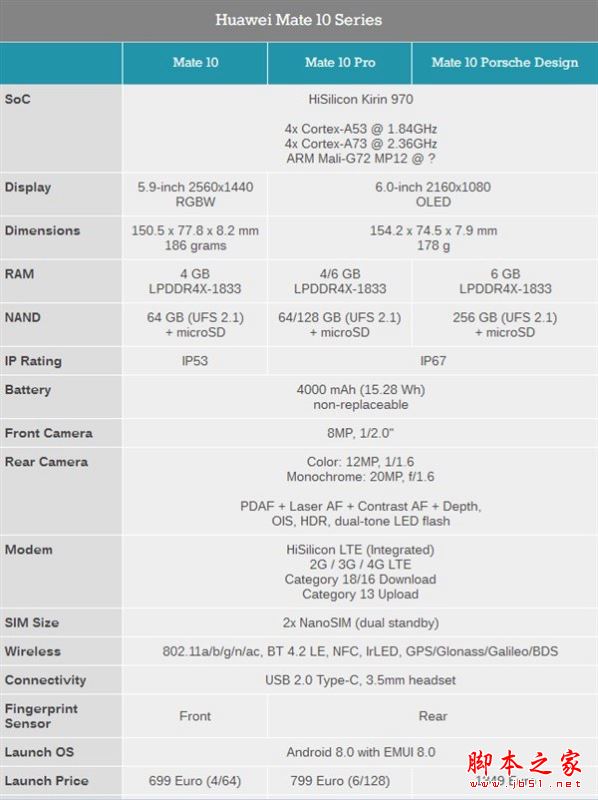 华为Mate10 pro和华为P10 plus哪个值得买？华为P10 Plus/Mate10 Pro对比区别评测 