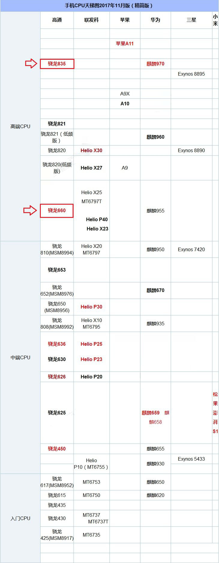努比亚Z17S和OPPO R11s哪个好？OPPO R11s和努比亚Z17S全面区别对比深度评测