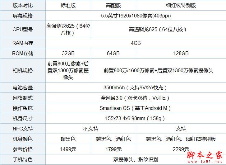 坚果Pro2和坚果Pro哪个好