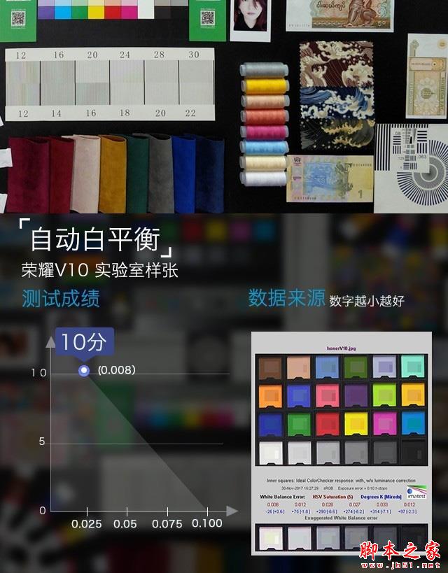 荣耀V10值不值得买