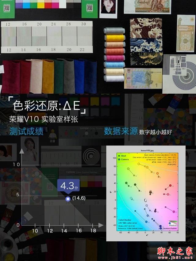 荣耀V10值不值得买