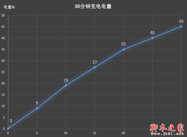 荣耀V10值不值得买