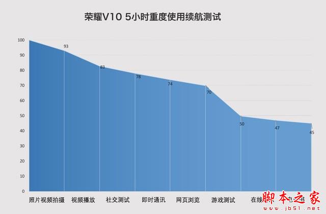 荣耀V10值不值得买