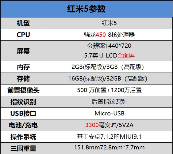 红米5值得买吗