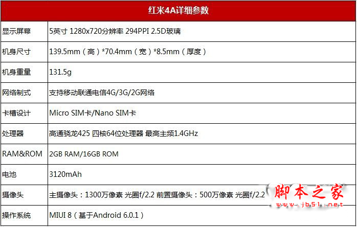 红米4A手机怎么样