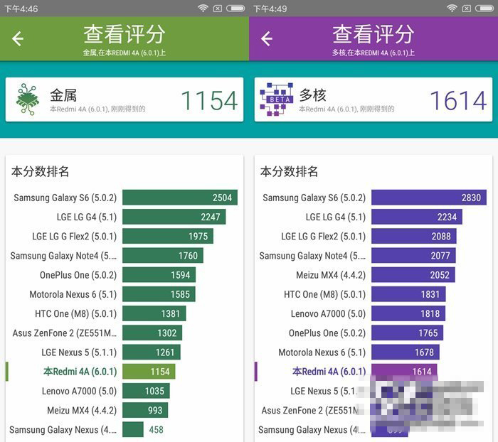 红米4A手机怎么样