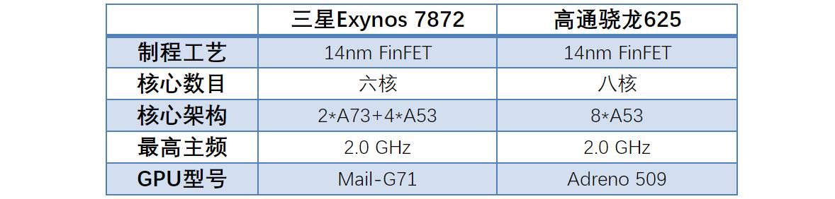 魅蓝S6值得买吗？魅蓝S6配置性能拍照全面评测