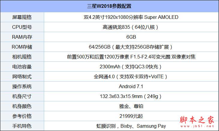 三星W2018怎么样？三星W2018上手评测