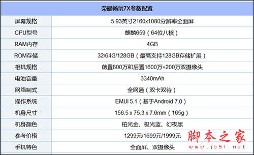 荣耀畅玩7C和7X哪个好