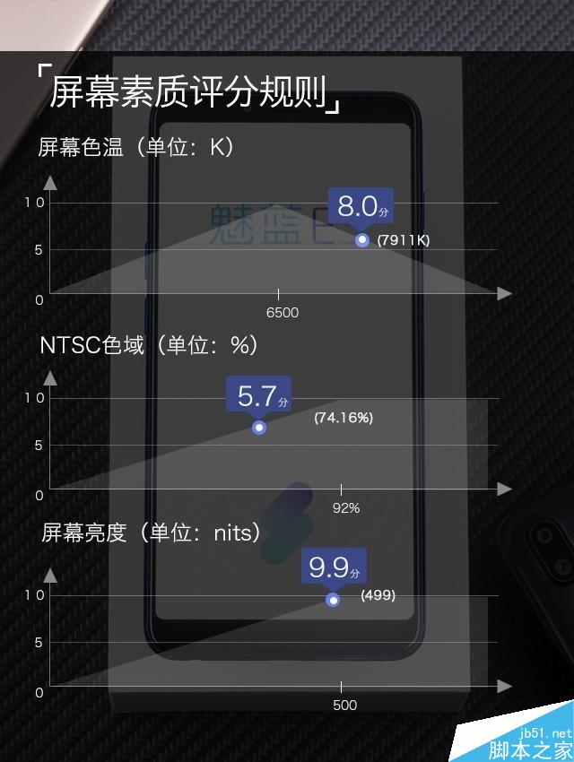魅蓝E3值得买吗？魅蓝E3配置/性能/拍照全面图解评测