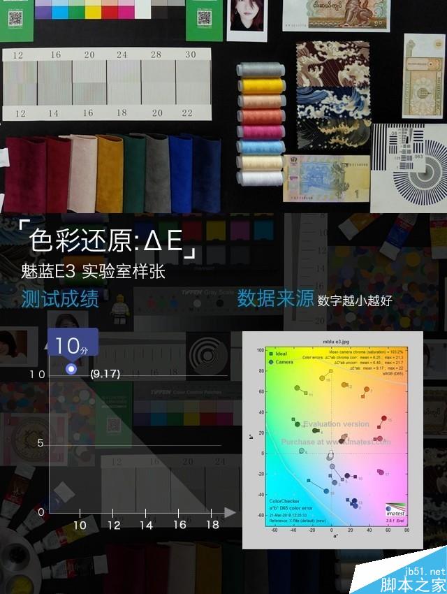 魅蓝E3值得买吗？魅蓝E3配置/性能/拍照全面图解评测