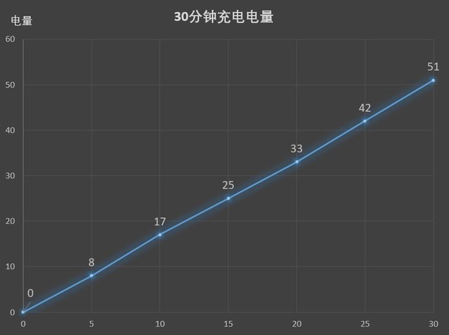 魅蓝E3值得买吗？魅蓝E3配置/性能/拍照全面图解评测