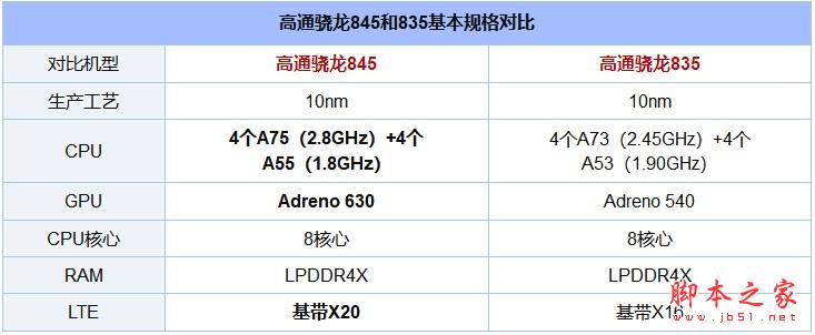 小米MIX2S和小米MIX2哪个好