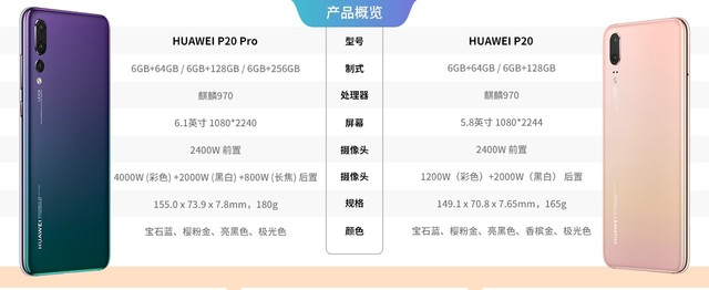 华为P20/P20