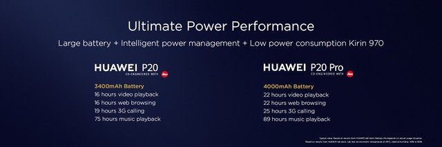 华为P20/P20
