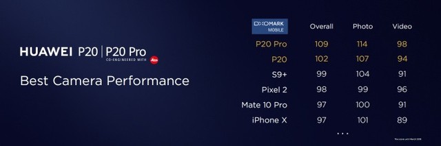 华为P20/P20