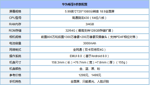 华为畅享8怎么样？ 华为畅享8真机全面评测