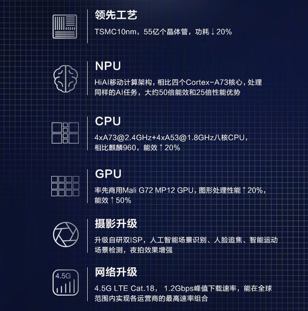 荣耀10怎么样