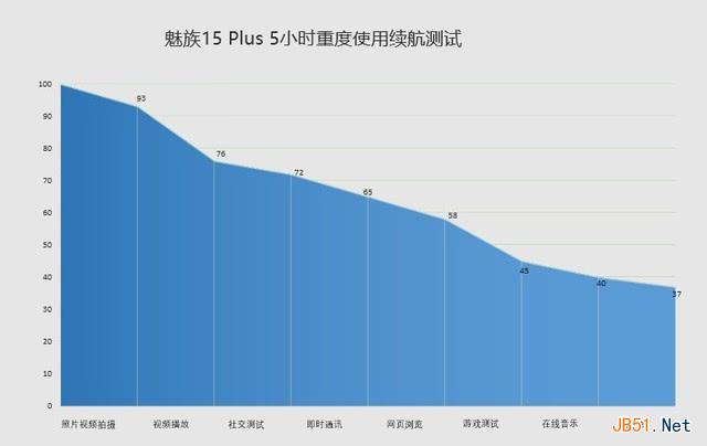 魅族15值得买吗 魅族15与15 Plus全面区别对比评测