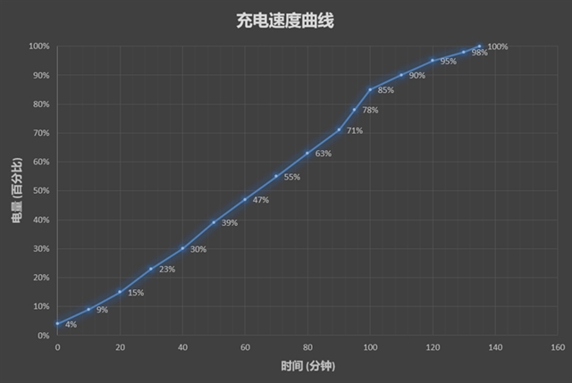 魅蓝6T值得买吗