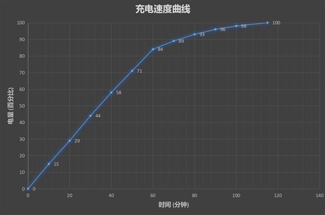 努比亚Z18值得买吗 努比亚Z18详细评测