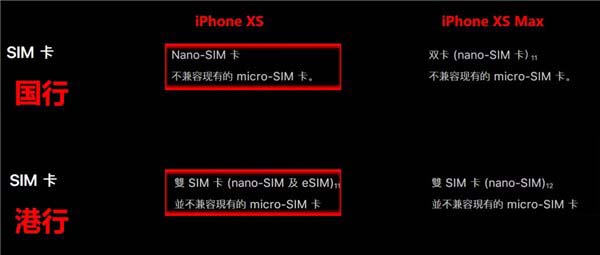苹果iPhone