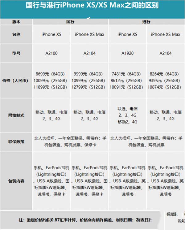 苹果iPhone