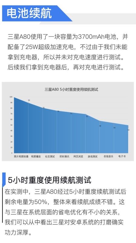 三星A80手机简评 三星A80手机配置、外观、拍照、性能、续航及系统全方位评测