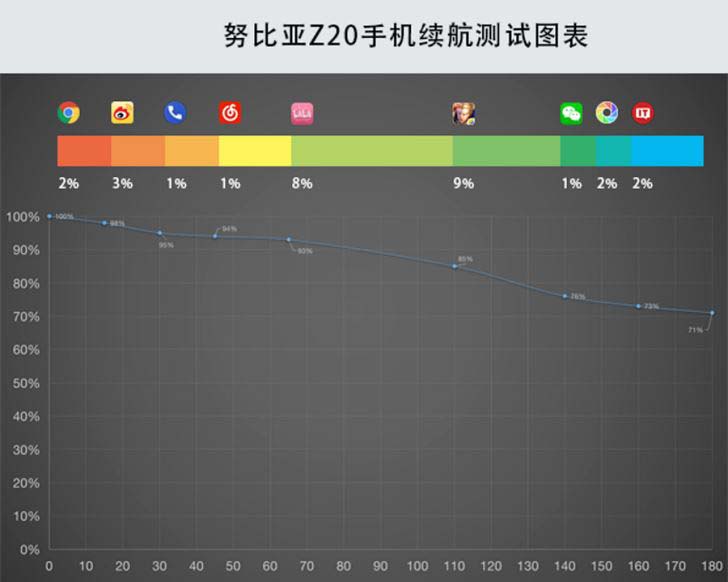 努比亚Z20值得买吗 努比亚Z20手机详细评测
