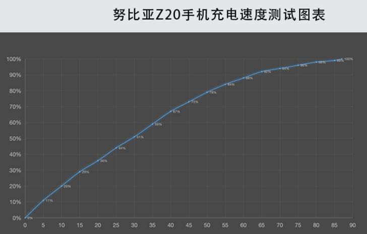 努比亚Z20值得买吗 努比亚Z20手机详细评测