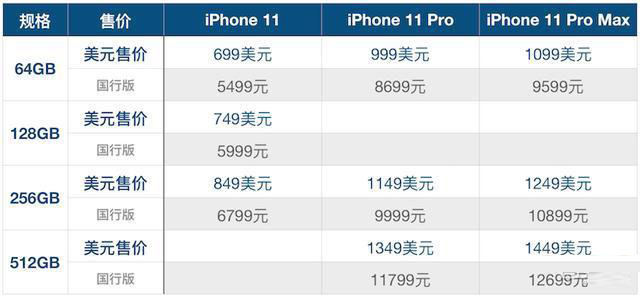 苹果iPhone11价格多少钱