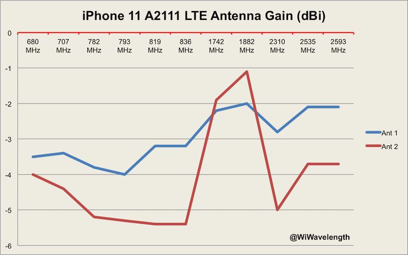 iPhone11