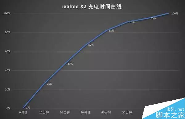 realme X2值得入手吗 realme X2上手体验全面评测