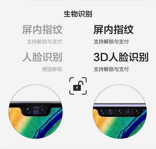 华为Mate30和华为Mate30pro哪款值得买