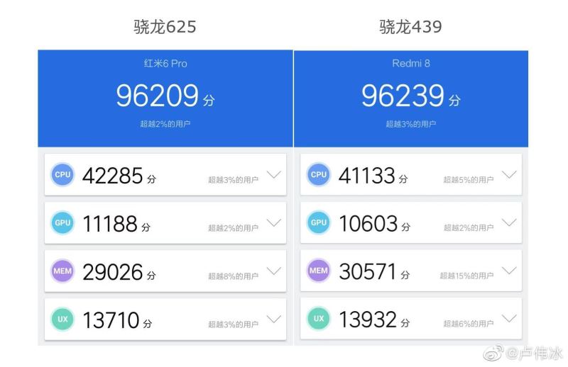 Redmi红米8/8A手机值不值得买