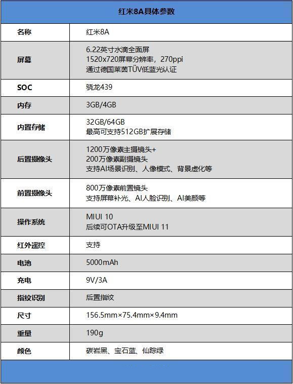 红米8配置如何