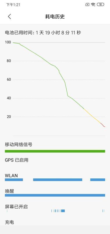 红米8配置如何