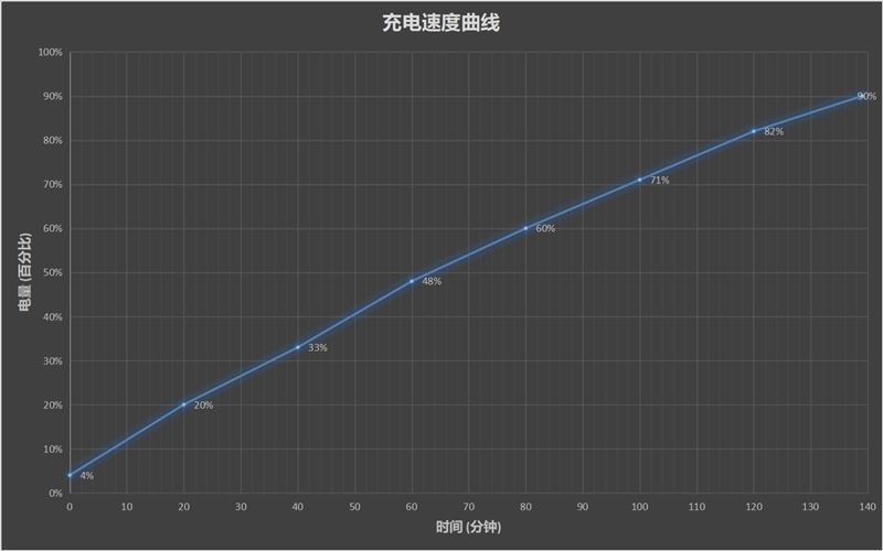 红米8配置如何