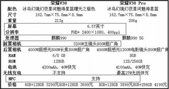 荣耀V30和荣耀V30