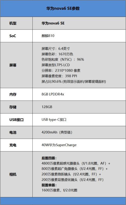 华为nova