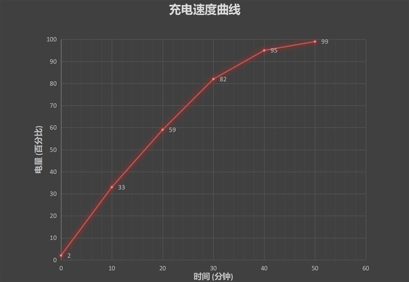 华为nova