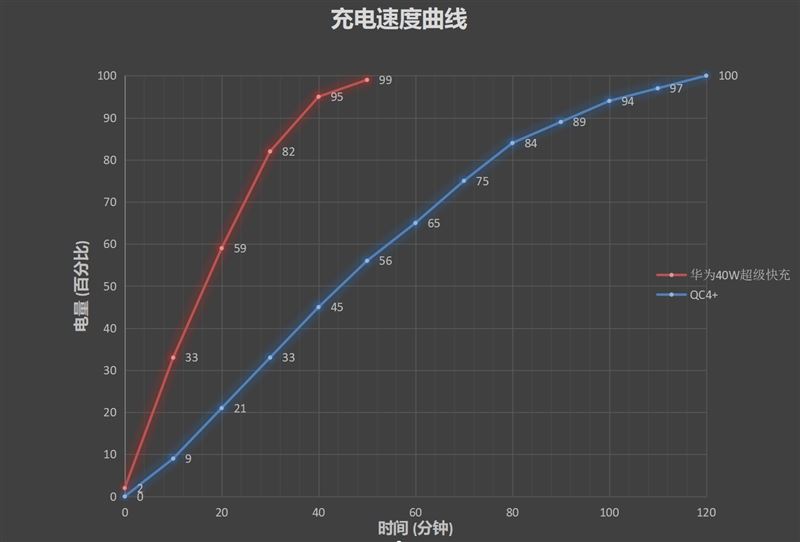 华为nova