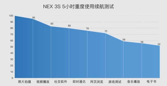 vivo NEX3S测评