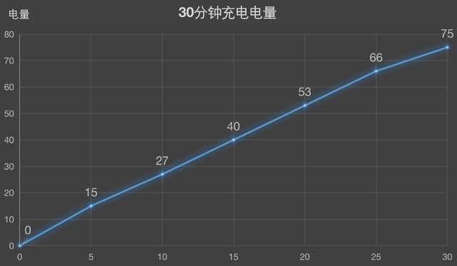 vivo NEX3S测评