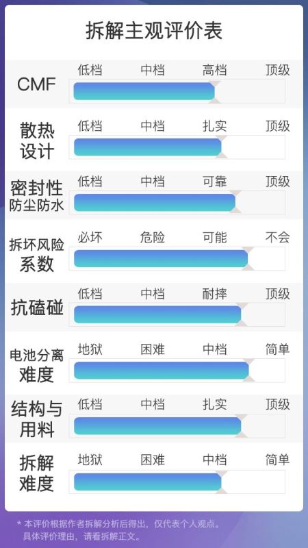 vivo S6拆机测评