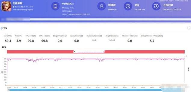 vivoY50参数性能评测