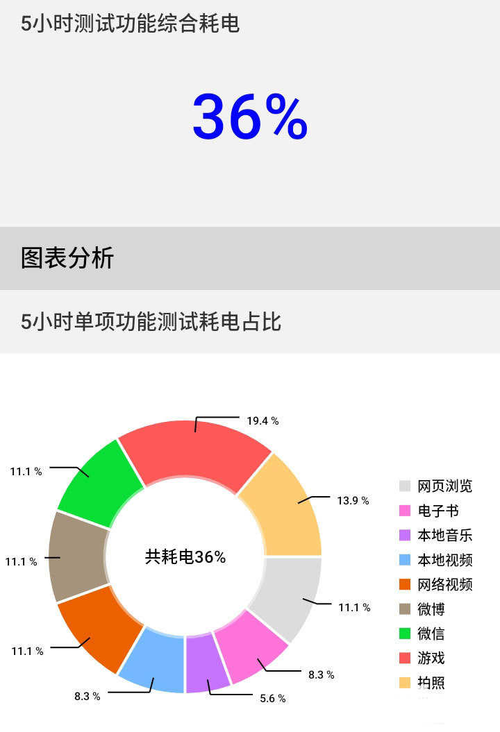 海信F50详细评测