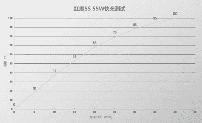 红魔5S体验详细评测