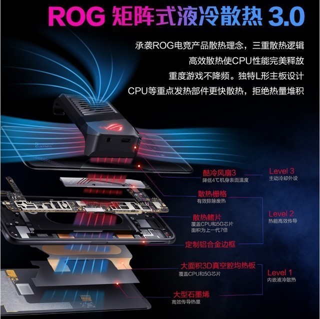 ROG游戏手机3性能详细评测