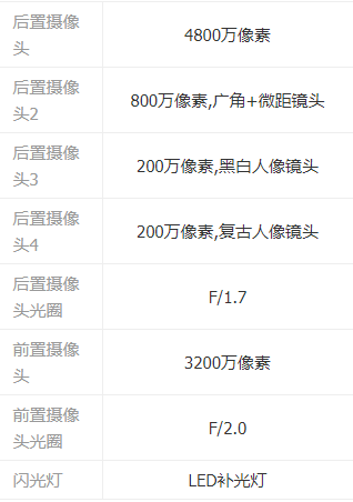 OPPOReno3元气版参数配置详情